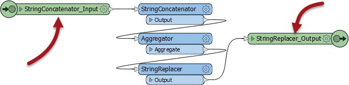Ports defined by input and output objects in the custom transformer